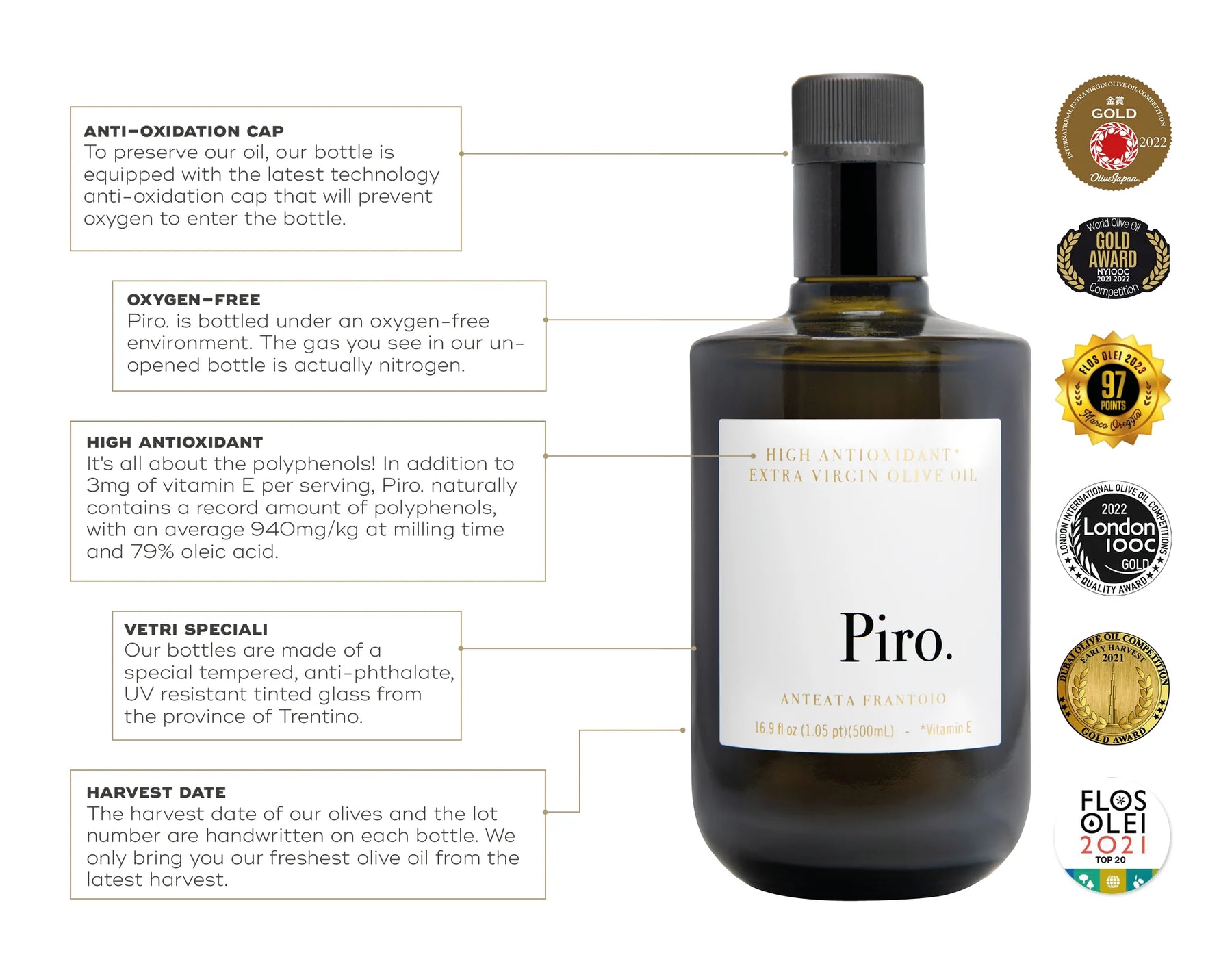 Olio Piro 2022 Harvest | 250ml - Bluecashew - Bluecashew Kitchen Homestead