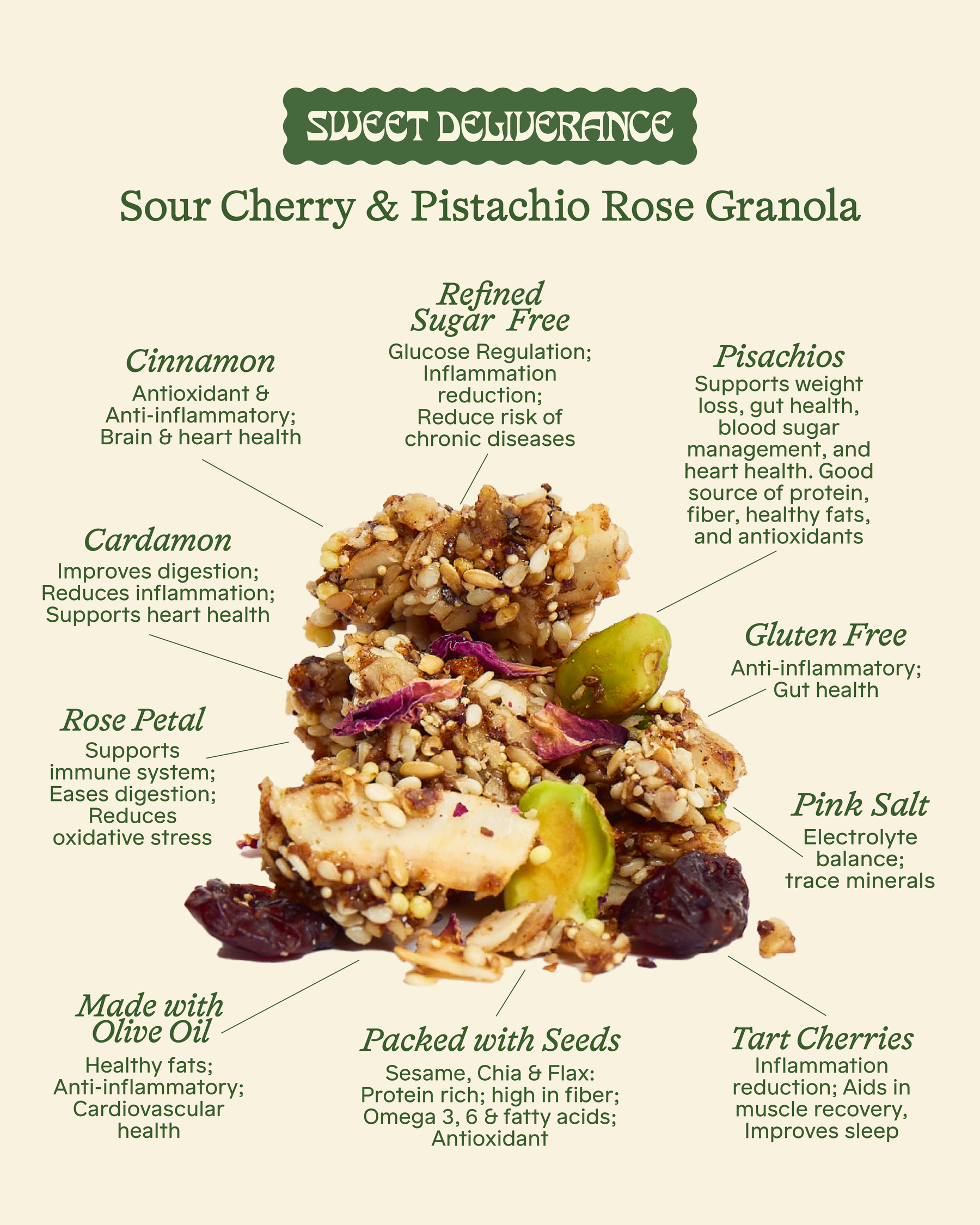 Sour Cherry & Pistachio Rose Granola - Sweet Deliverance - bluecashew kitchen homestead
